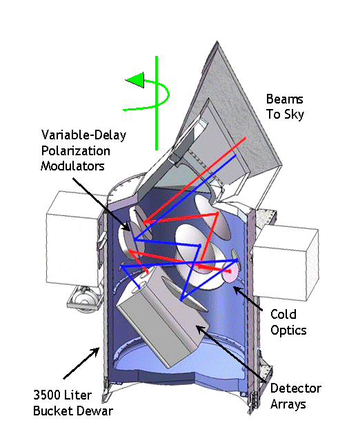 diagram of PIPER instrument
