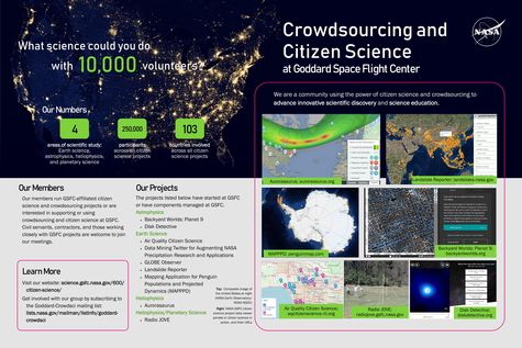Preview image of the Goddard Citizen Science poster
