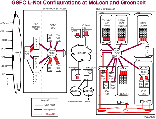 GSFC L-Net Configuration at McLean and Greenbelt