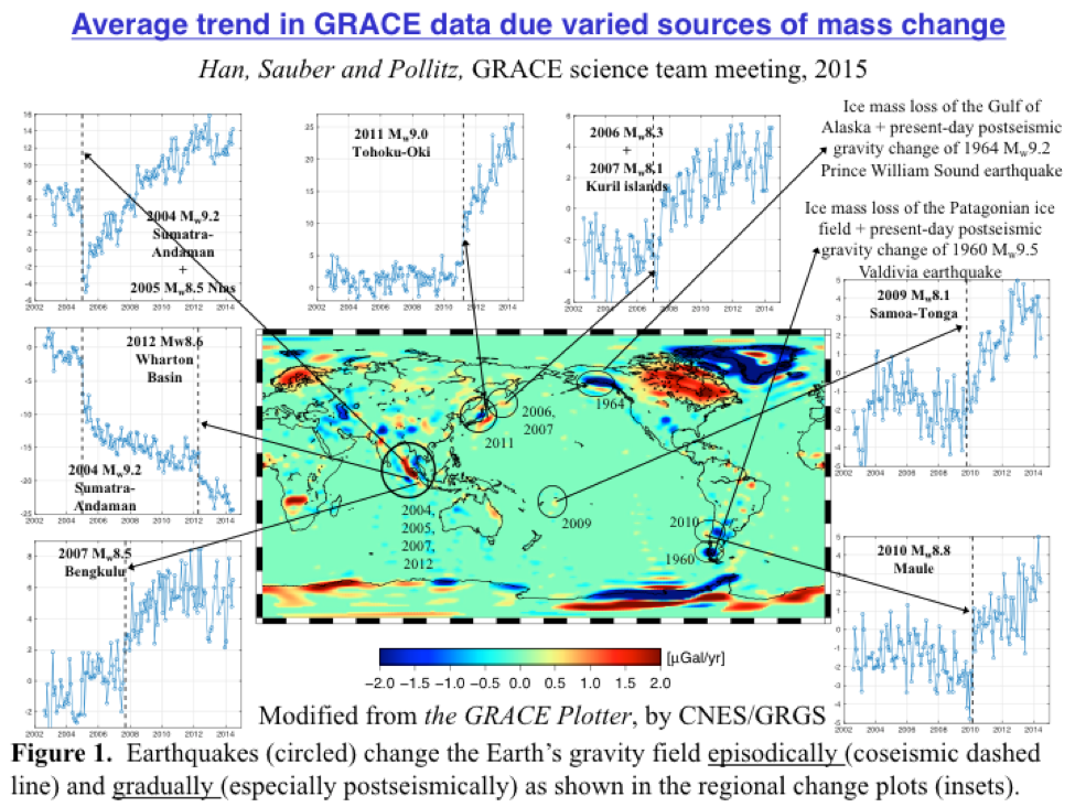Graphic of average trend in GRACE data due to mass change