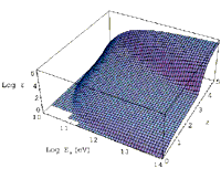 plot showing optical depth as a function of redshift and gamma-ray energy