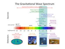 GW Spectrum Graphic