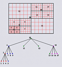 An example of PARAMESH grid structure