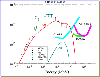 plot showing Model HE emission from millisec pulsar
