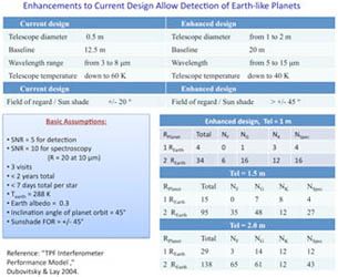 Enhancements to Current FKSI Design Allow for Detection of Earth-radius Planets
