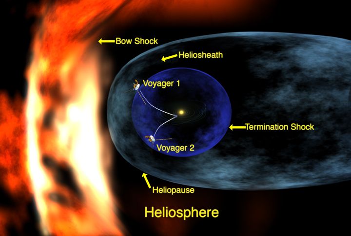 The Heliosphere.