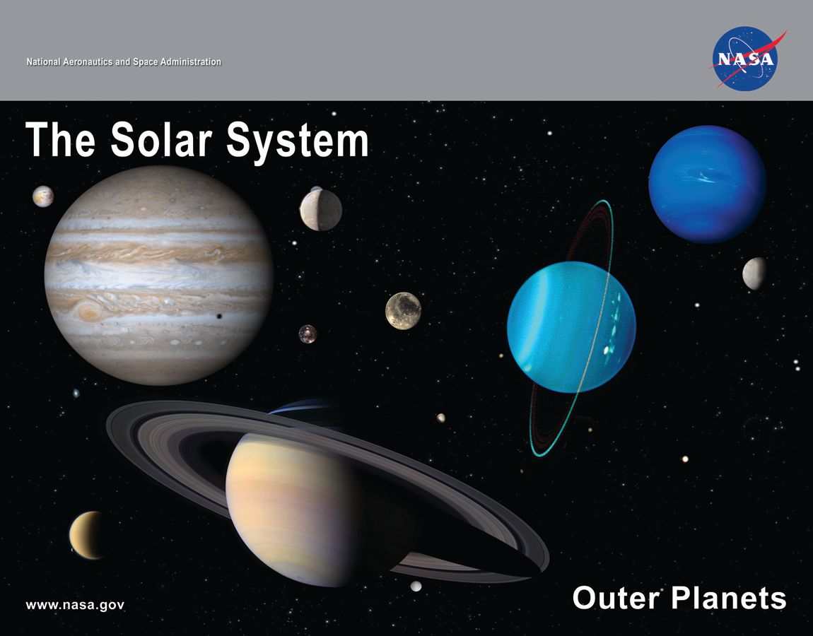 A poster of the outer planets Jupiter, Saturn, Uranus, and Neptune.