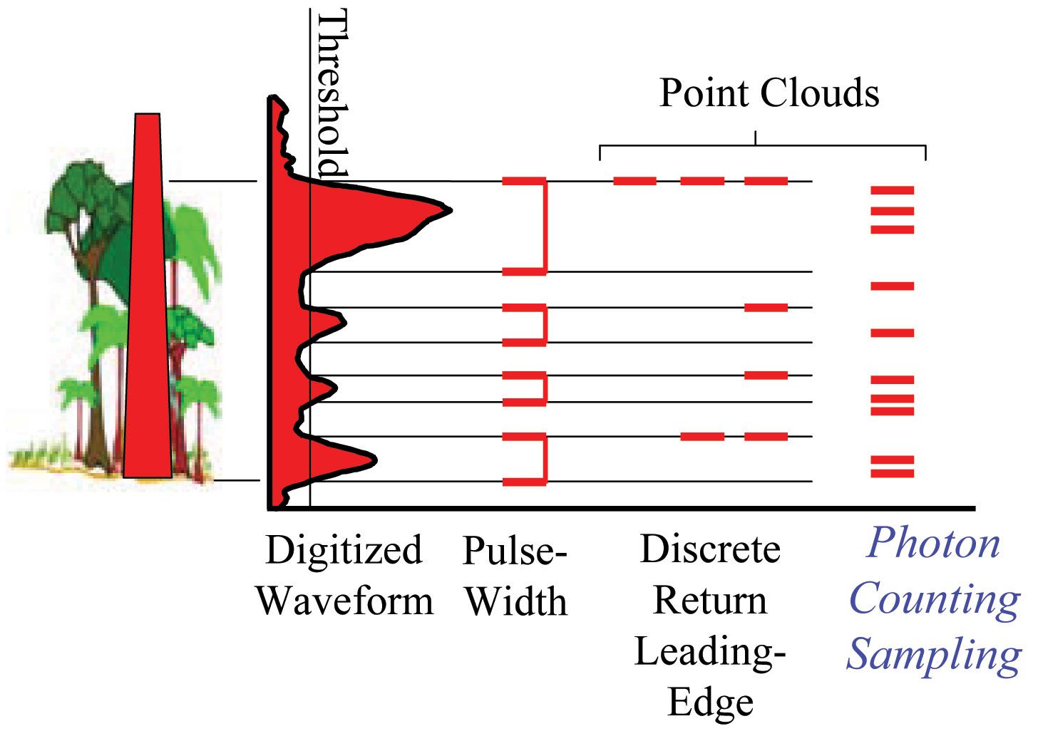 Range methods