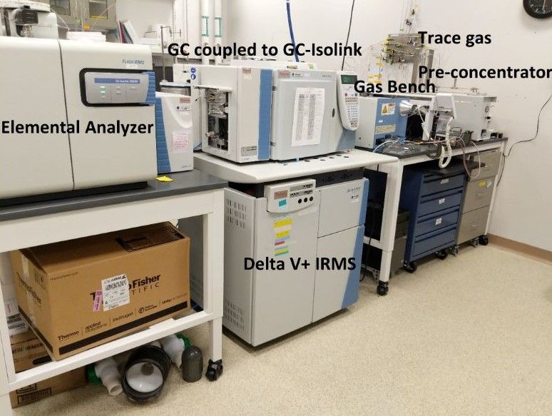 The Analog Mineralogy and Isotope Lab featuring an Elemental Analyzer, Delta V+ IRMS, GC coupled to GC-Isolink, and Gas Bench