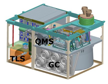 Planned SAM Configuration