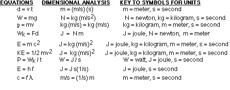needed equations></P> <P><FONT SIZE=