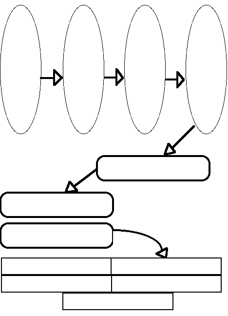 investigation flowchart