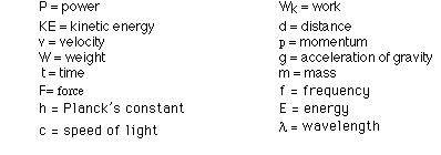 definitions of variables