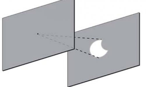 Solar viewing projector