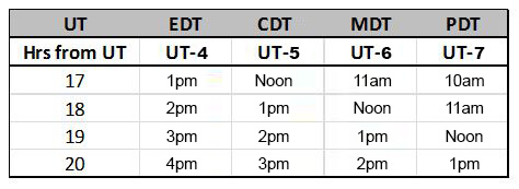 UT table