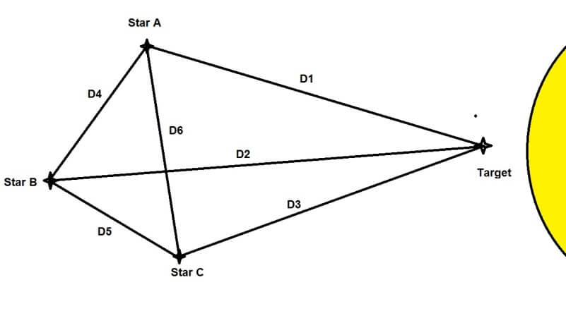 measuring framework