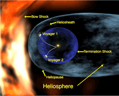 Voyager heliopshere image