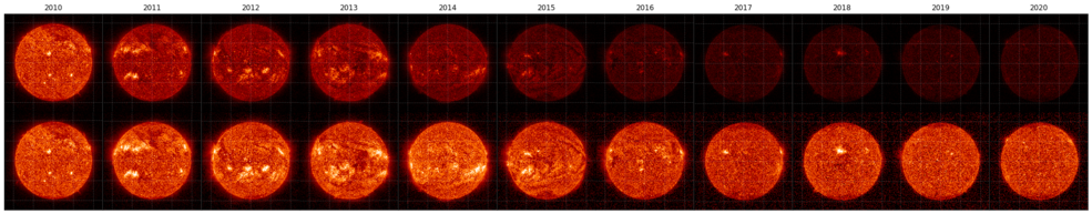 A row of images of the sun showing the degradation of the images from SCO over time