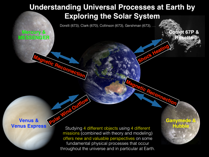 Image of Understanding Universal Processes at Earth by Exploring the Solar System