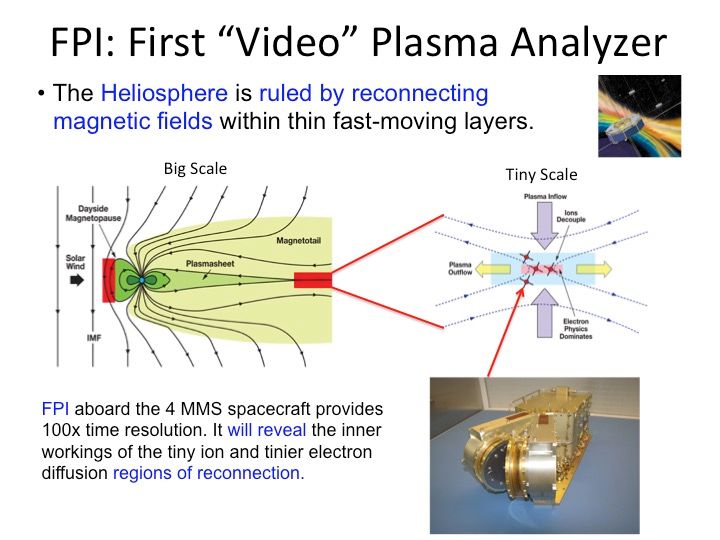 Image of FPI: First “Video” Plasma Analyzer