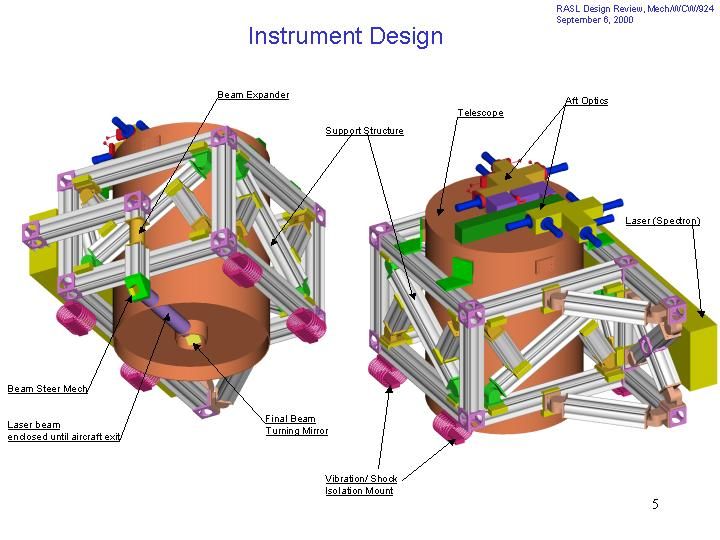 labled engineering drawings of lidar assembly