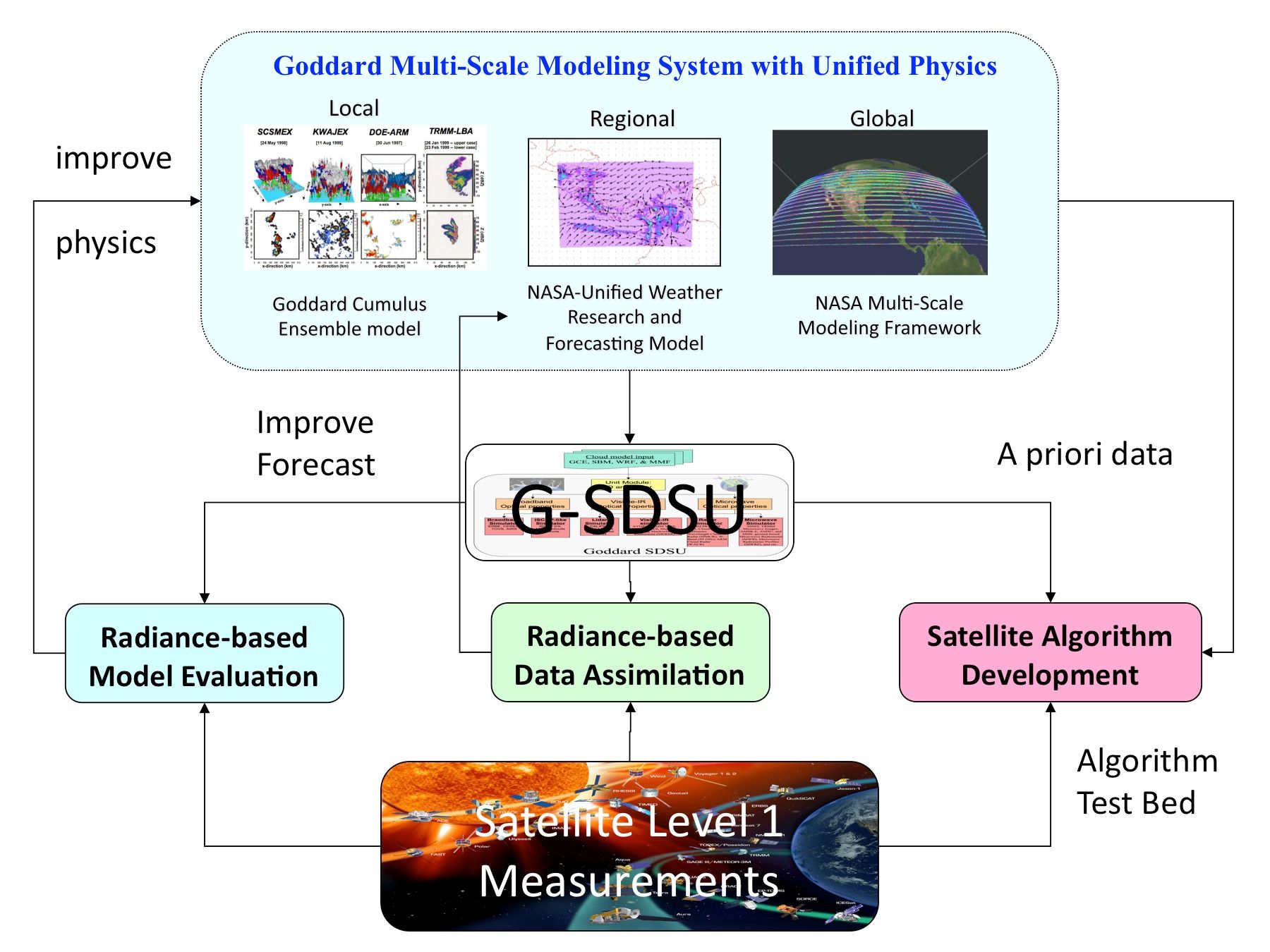 G-SDSU schematic