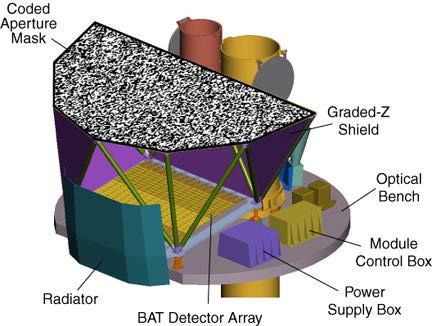 Diagram of the BAT