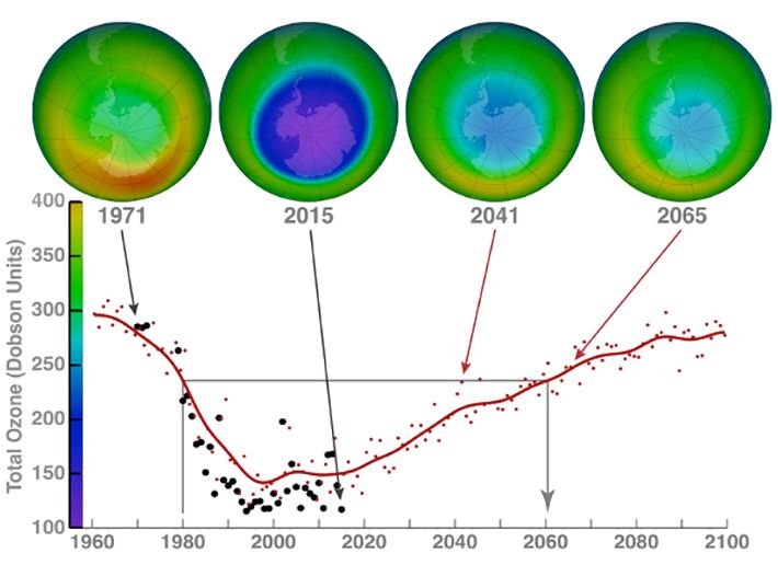 4 images depicting Antarctica's ozone levels over time