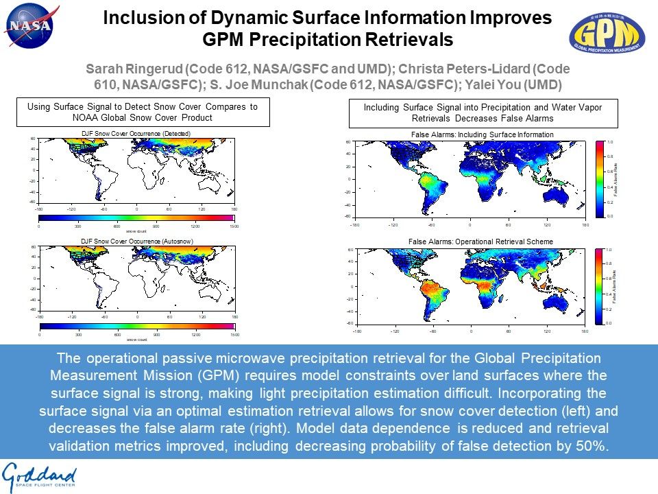Inclusion of Dynamic Surface Information Improves GPM Precipitation Retrievals
