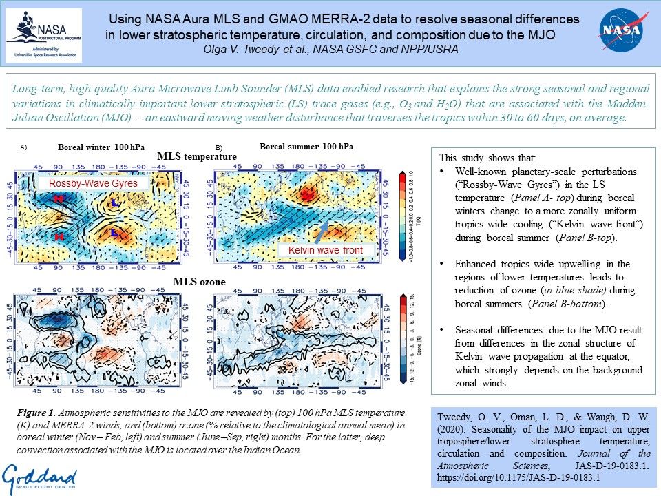Using NASA Aura MLS and GMAO MERRA-2 data to resolve seasonal differences in lower stratospheric temperature, circulation, and composition due to the MJO