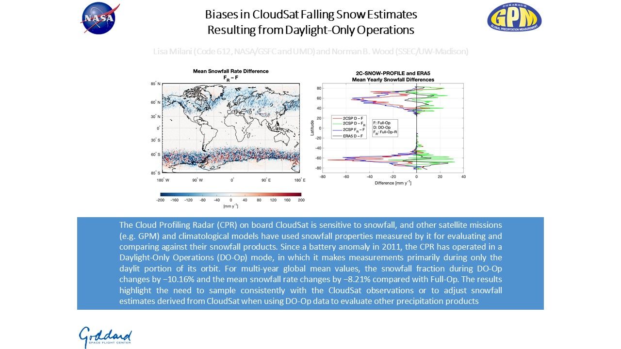 Biases in CloudSat Falling Snow Estimates  Resulting from Daylight-Only Operations
