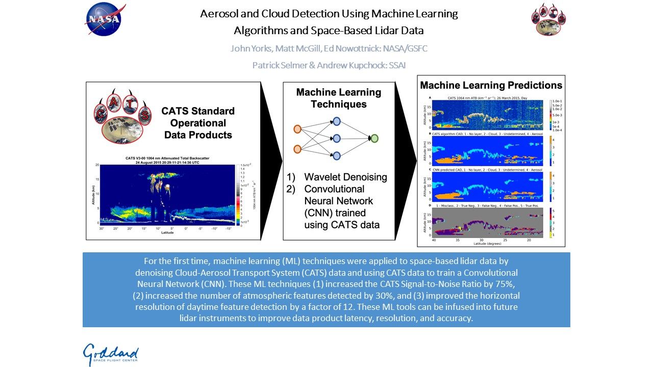 Aerosol and Cloud Detection Using Machine Learning
Algorithms and Space-Based Lidar Data
