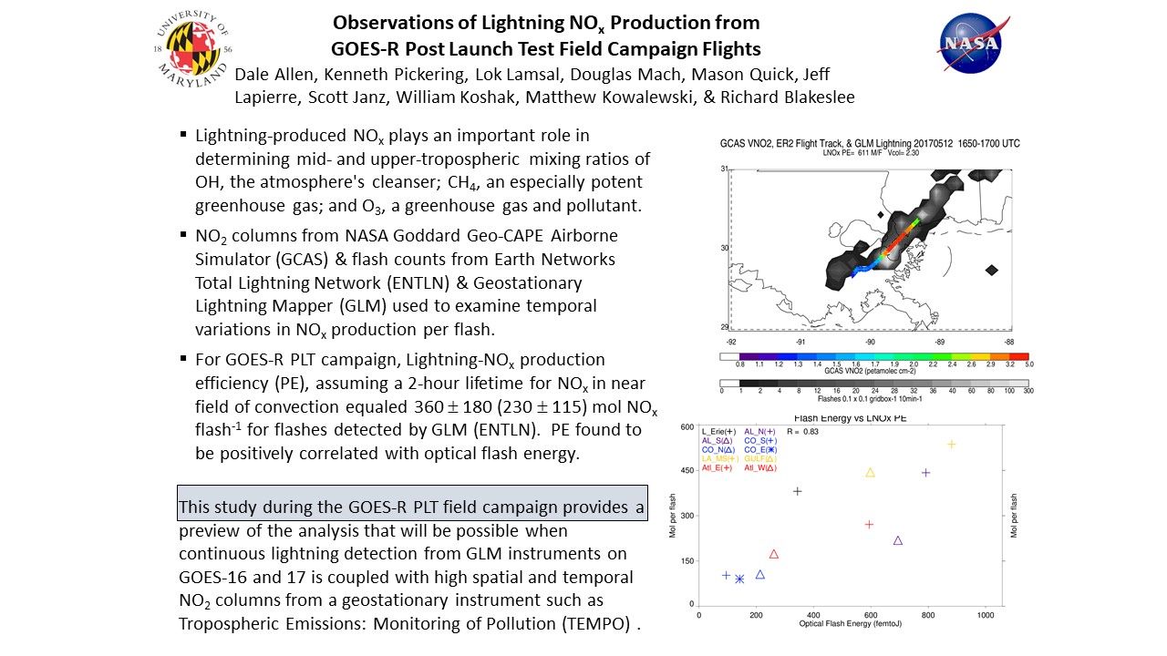 Observations of Lightning NOx Production from GOES-R Post Launch Test Field Campaign Flights 
