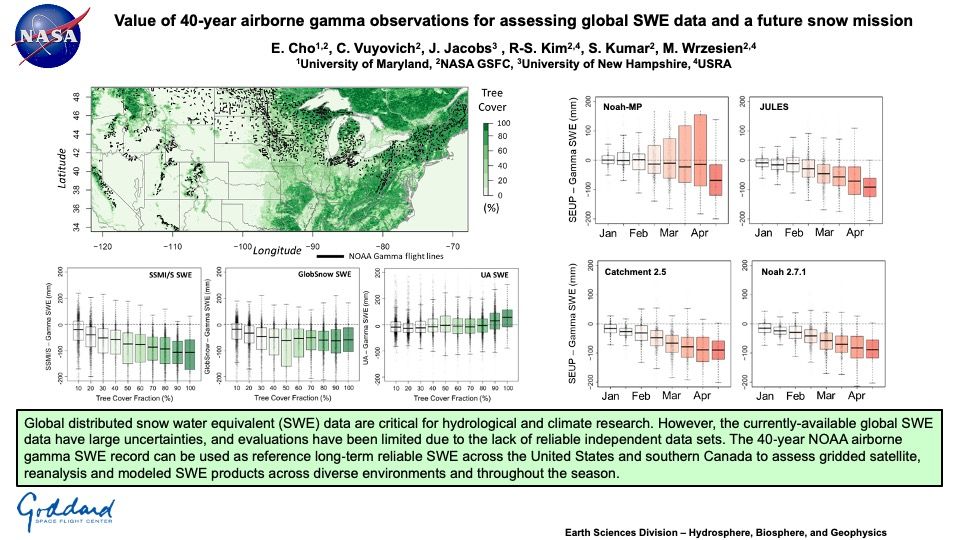 Value of 40-year airborne gamma observations for assessing global SWE data and a future snow mission 