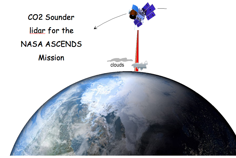 CO2 Sounder lidar for the NASA ASCENDS mission