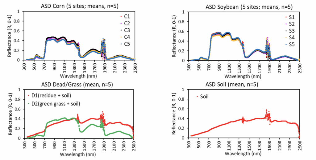 ASD Measurements