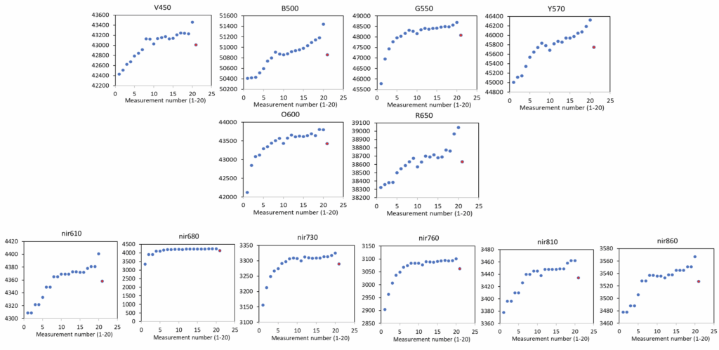 STELLA Bands Variation