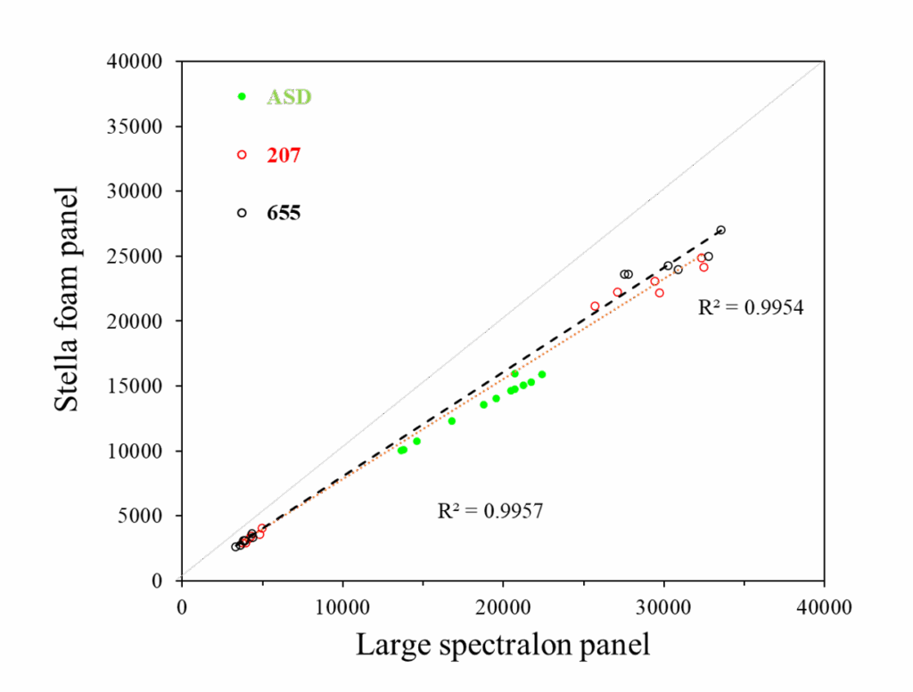 Crop Canopy Reflectance Convolved to STELLA