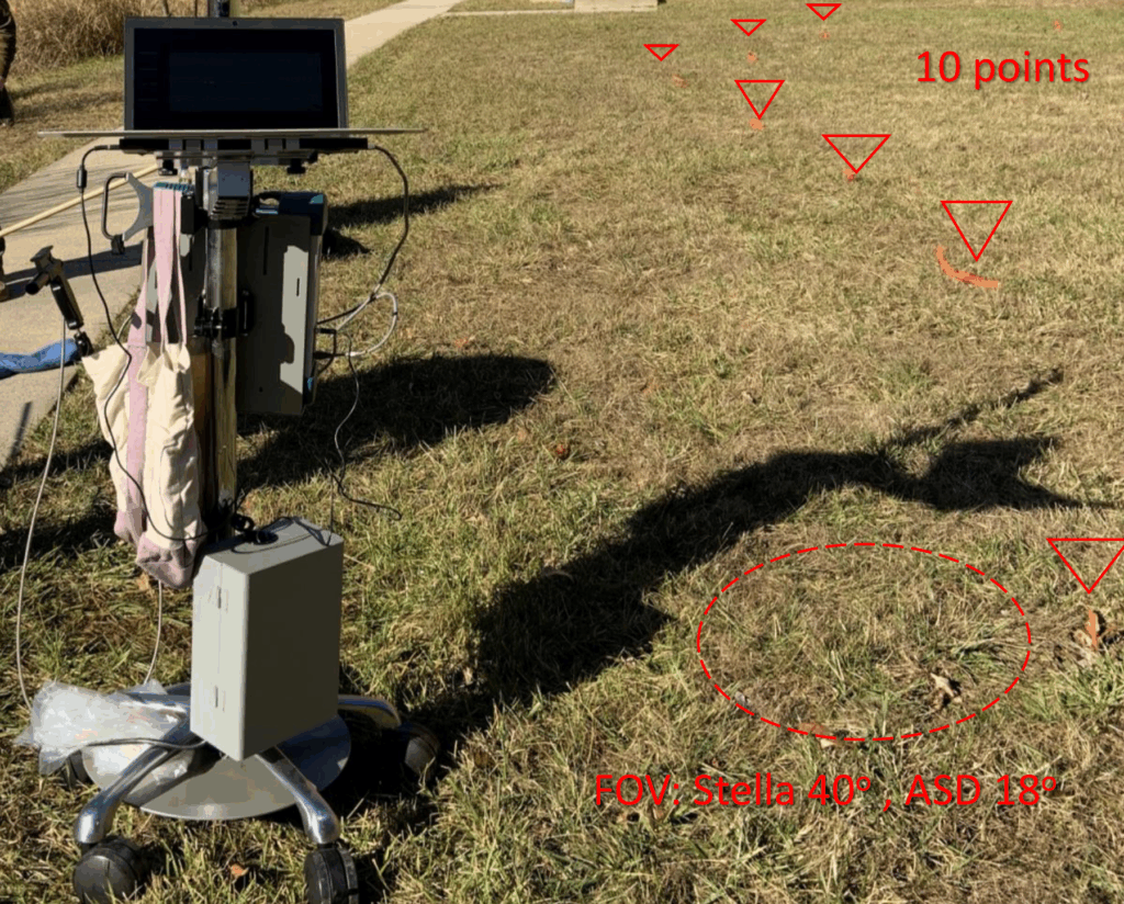 STELLA measurement plots