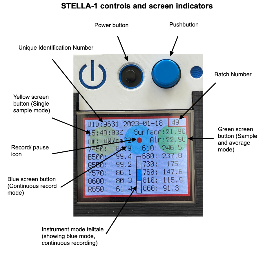 STELLA-1.1 screen diagram