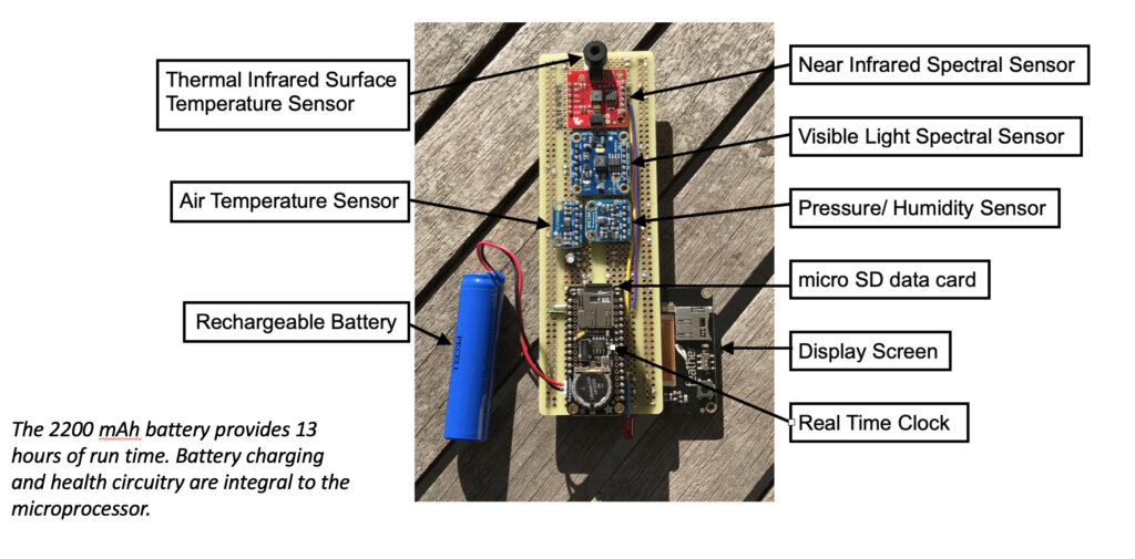 Inside of a STELLA-1.1