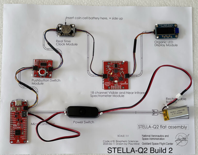 STELLA-Q2 wiring layout
