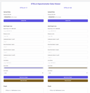 Inna's dataviewer data entry