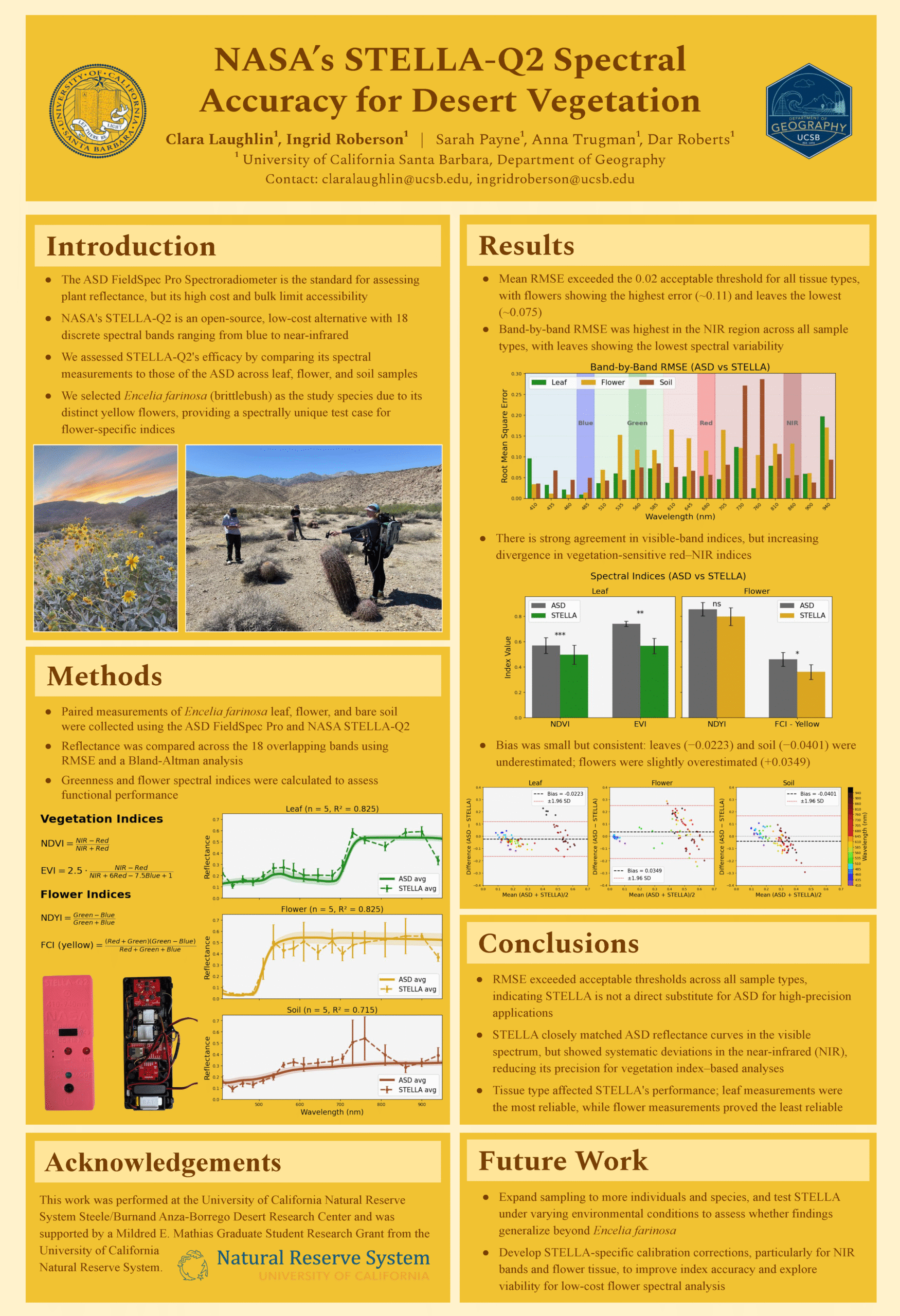 NASA’s STELLA-Q2 Spectral Accuracy for Desert Vegetation- Spring 2026 Poster Ingrid + Clara + STELLA Q2 Data