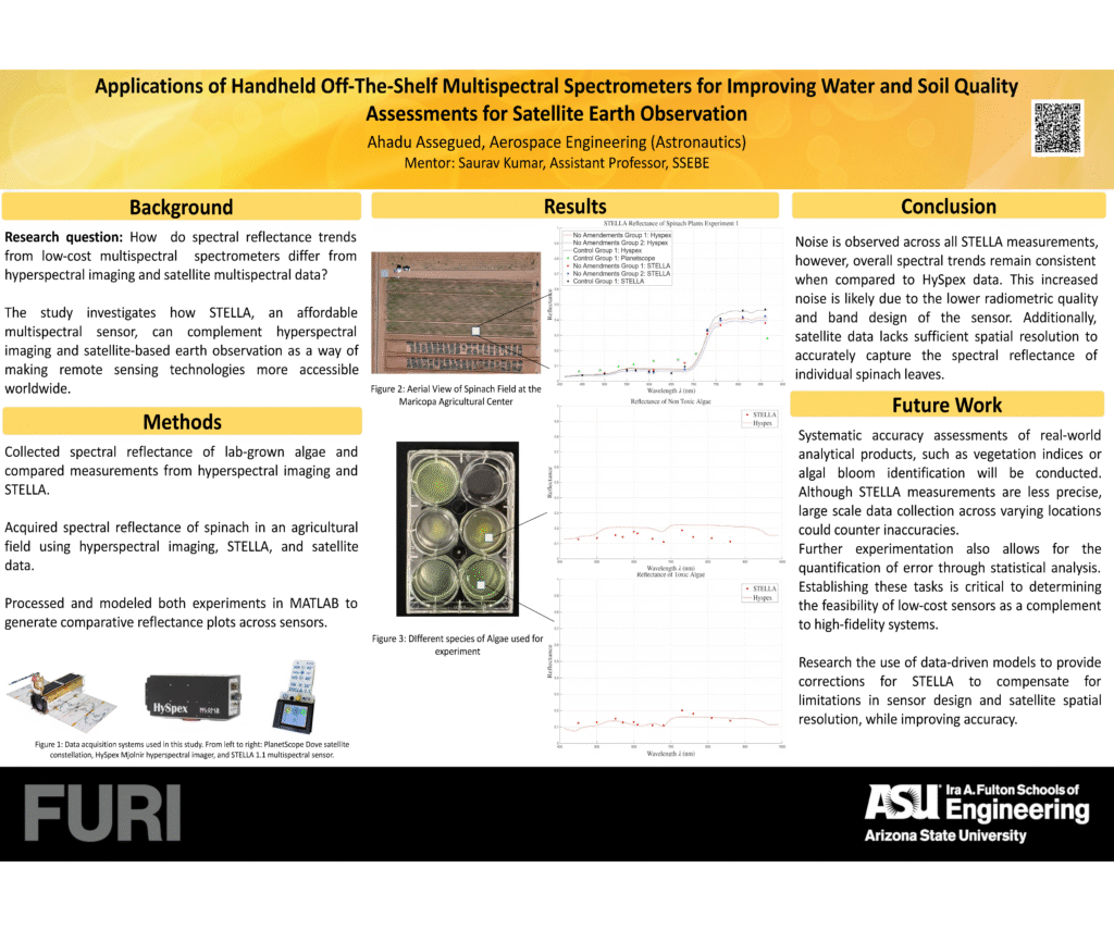 Poster of Ahadu Assegued compared STELLA-1.1 against a HySpex Mjolnir hyperspectral imager and PlanetScope Dove satellite data